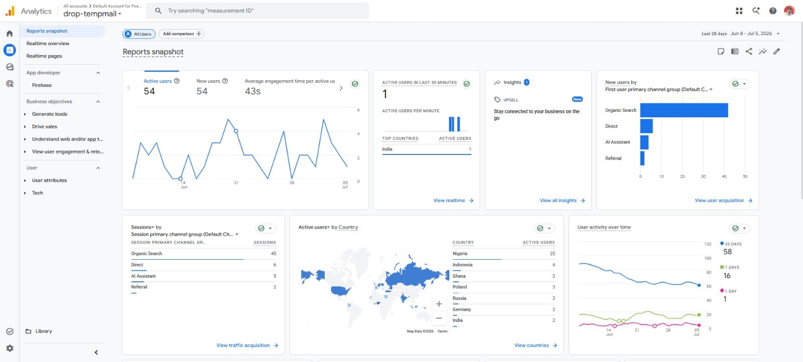 Google Analytics reports snapshot showing organic search as top traffic channel